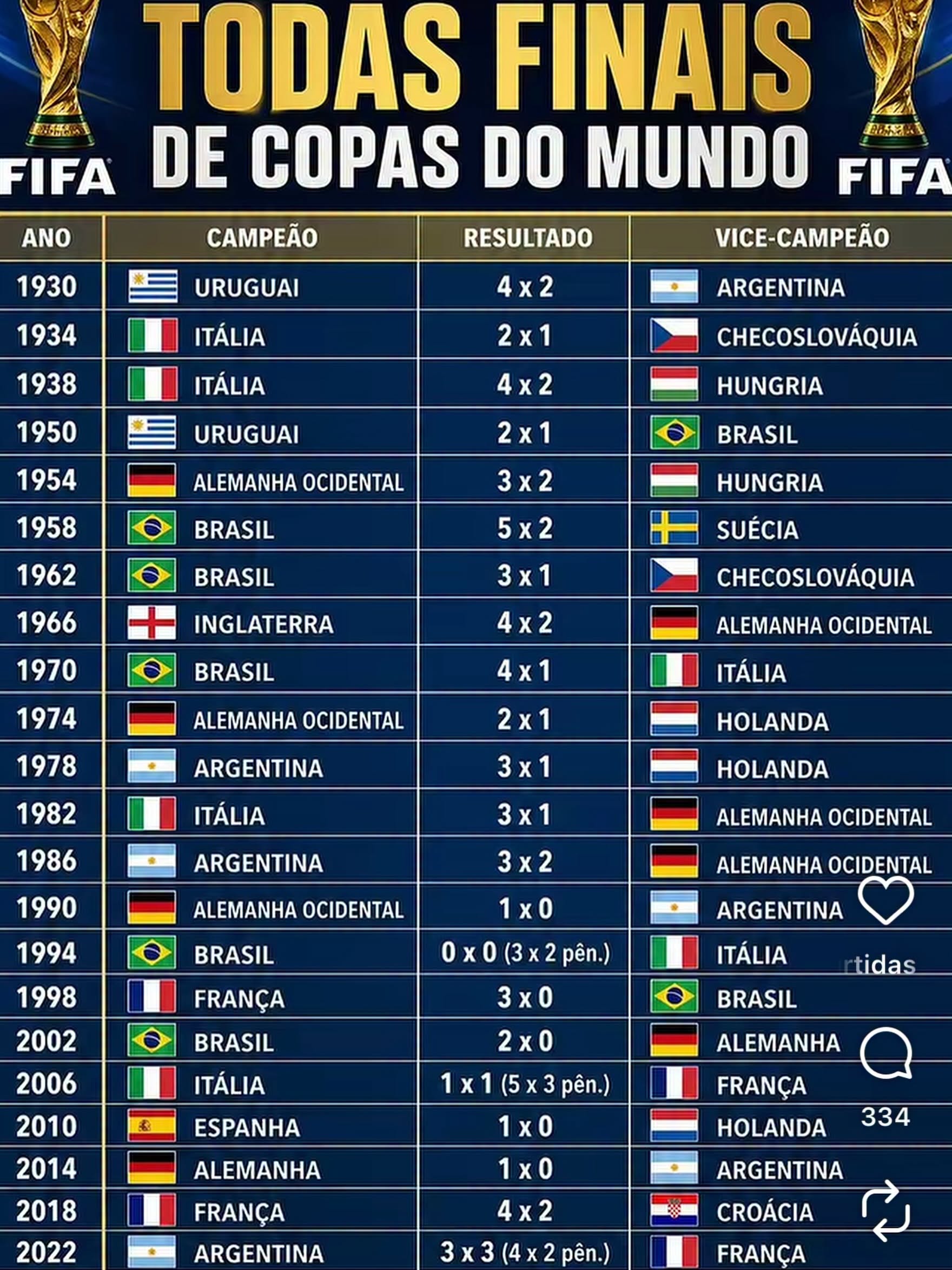 Só uma seleção pode alcançar o Brasil nesta Copa do Mundo | Rádio Garota FM 2 Só uma seleção pode alcançar o Brasil nesta Copa do Mundo | Rádio Garota FM 1