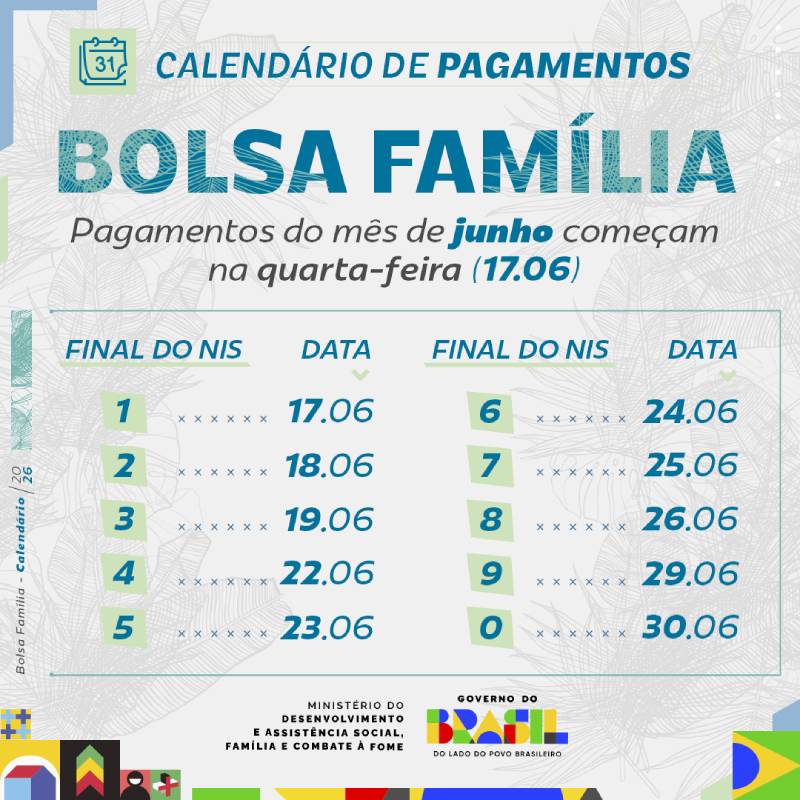 Bolsa Família chega a mais de 2,3 milhões de beneficiários de São Paulo 2 Bolsa Família chega a mais de 2,3 milhões de beneficiários de São Paulo 1