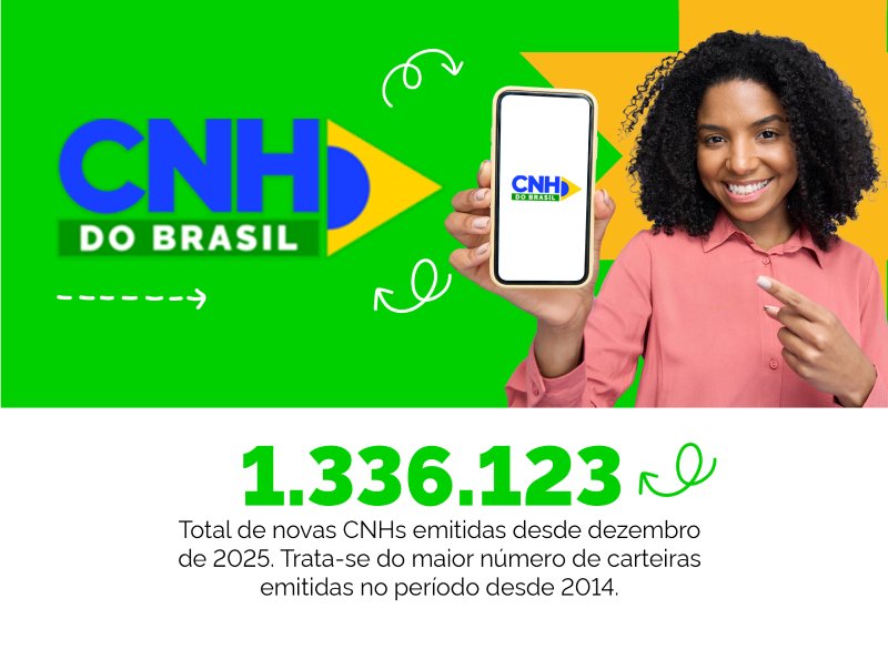 Com 336 mil novas habilitações em 6 meses, paulistas já economizaram R$ 259,8 milhões com gratuidade do curso teórico para CNH 2 Com 336 mil novas habilitações em 6 meses, paulistas já economizaram R$ 259,8 milhões com gratuidade do curso teórico para CNH 1