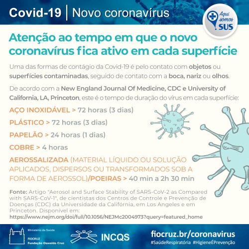 Quanto tempo o coronavírus permanece ativo em diferentes superfícies? 1