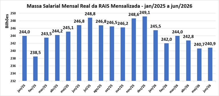 Massa Salarial.png 5