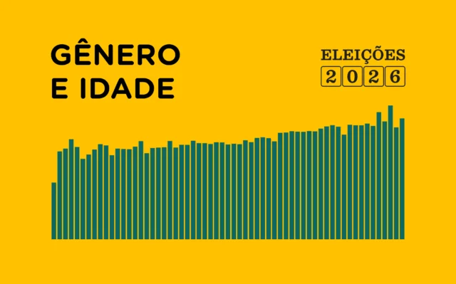 Proporção de mulheres é mais alta entre candidaturas jovens 7