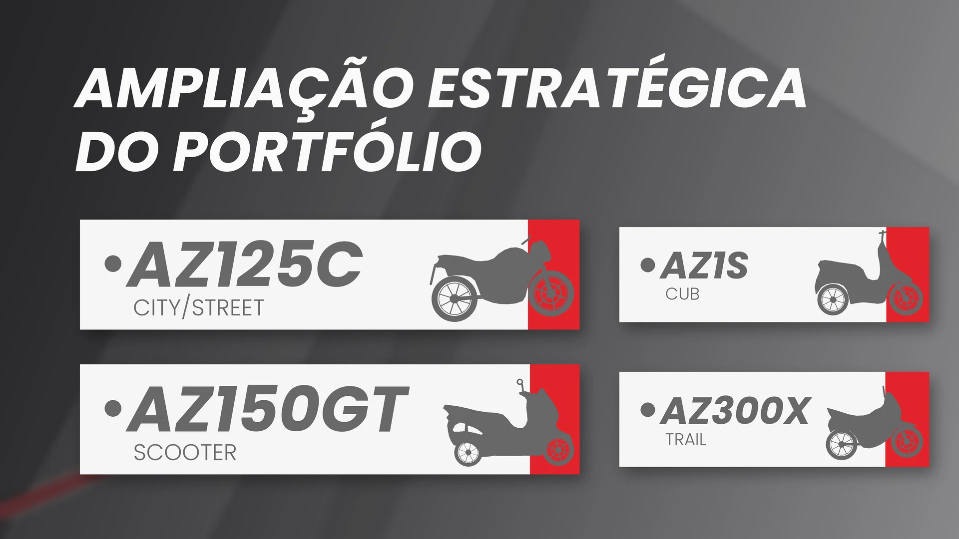 Avelloz motos para 2027
